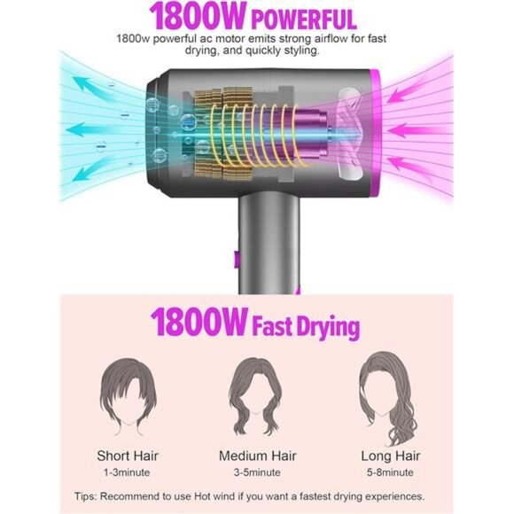 Ionic Hair Dryer, Professional Hair Blow Dryer Hot/Cold Air, 1800W Powerful AC - Picture 3 of 8